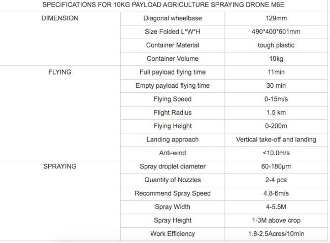 Fumigation Uav Drone Agriculture Crop Sprayer with GPS Machine