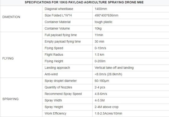High-Satisfaction M6e Waterproof Automatic Agricultural Drone 10L Agri Uav Sprayer Run