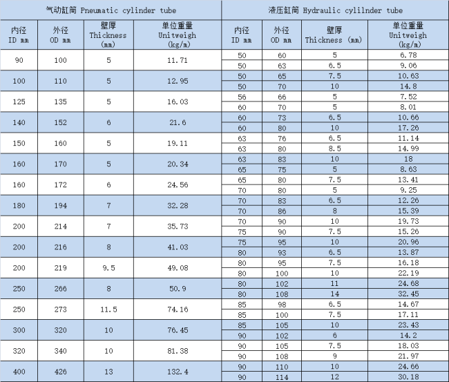 Hydraulic Cylinder Tube Sizes