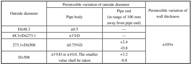 Welded Steel Pipes for Low Pressure Liquid Delivery GB/T 3091