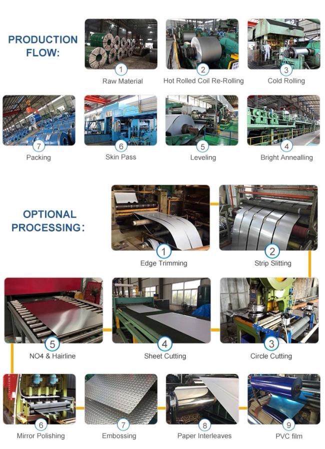 Galvanized Steel Coil Prepainted Galvanized Steel Coil Hot Dipped Galvanized Steel Coils Galvanized Coil