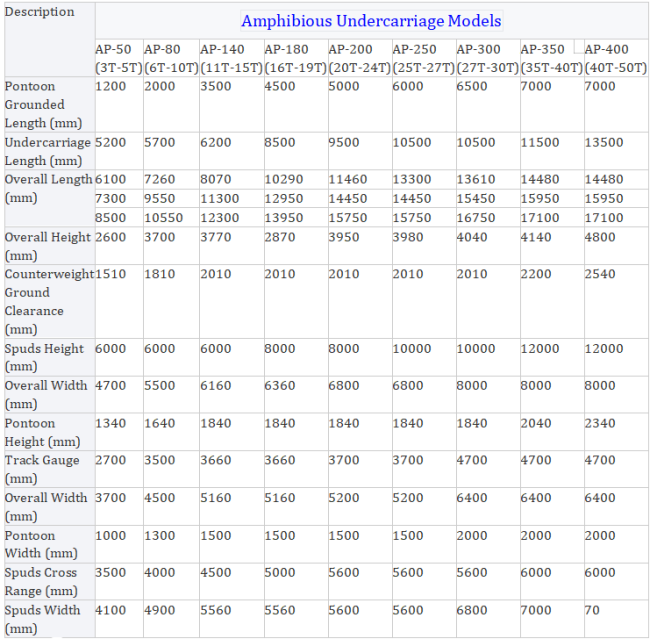 Amphibious excavator technical specifications
