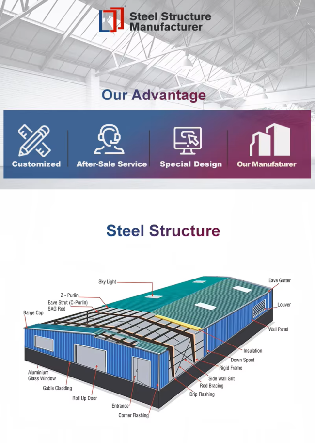 Customized Galvanized Steel Chicken Shed for Poultry Farming 0