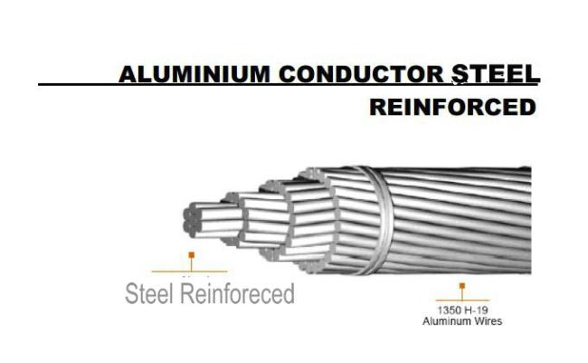 ASTM B232 Overhead ACSR Conductor