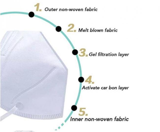 Surgical FFP2 Face Mask N95 Particulate Filter Mask Disposable Mouth Cover