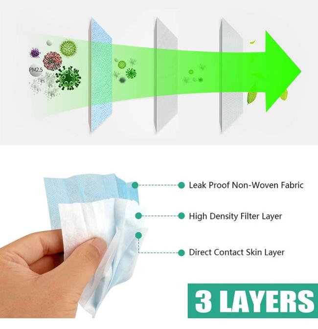 Non-Woven Disposable Supplies Materials Anti-Dust Activated Carbon Breathable Isolation Protective Mask