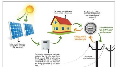 China 4500 W Load Power Residential Solar Power Systems / Solar System For Home for sale