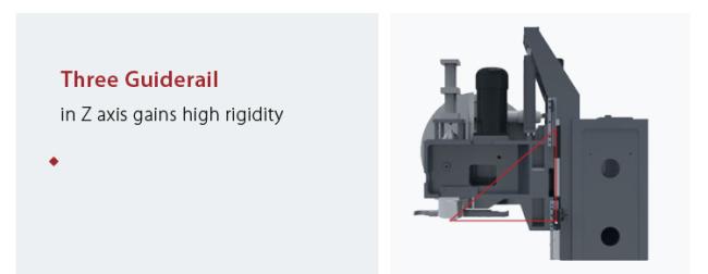 Performance and Features
