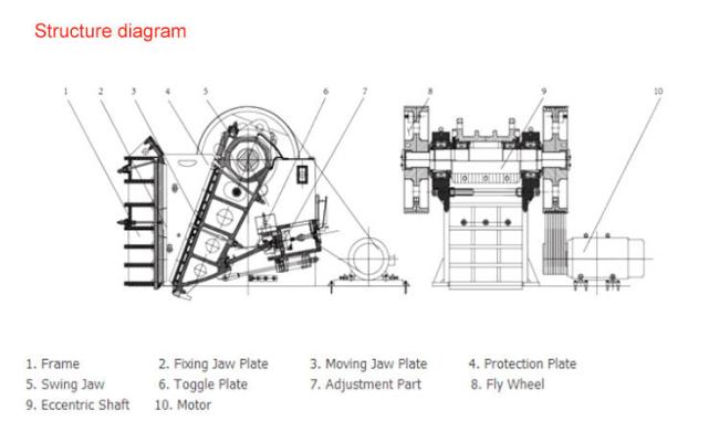 High Quality PE400X600/PE500X750/PE-600X900/PE750X1060 Stone Jaw Crusher Machine