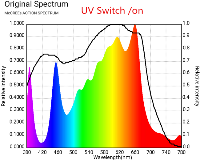Full Spectrum LED Grow Lights v4 samsungs lm301h uv ir 320w for indoor plant growth 2