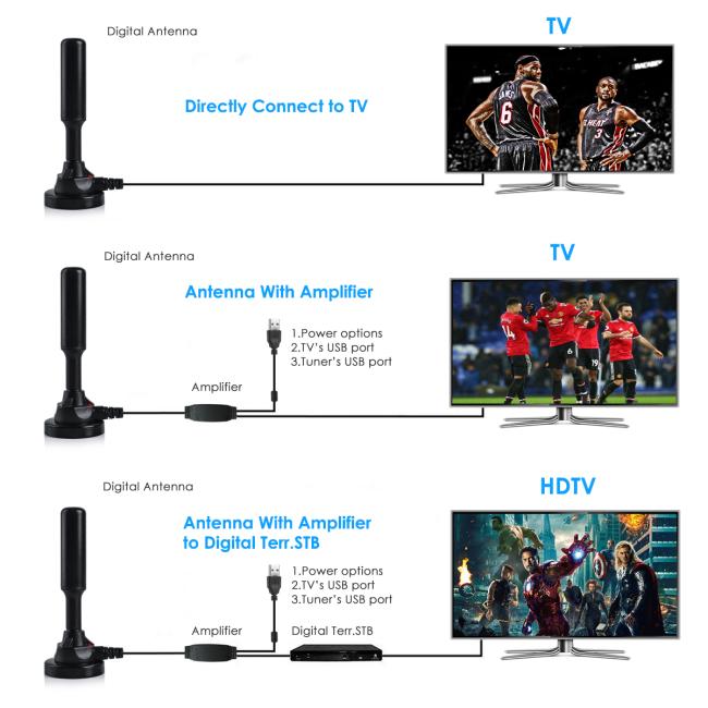 Hd Antennas Tv Antena Aerial Hdtv Digital Tv Antenna For Indoor Outdoor Free Channels