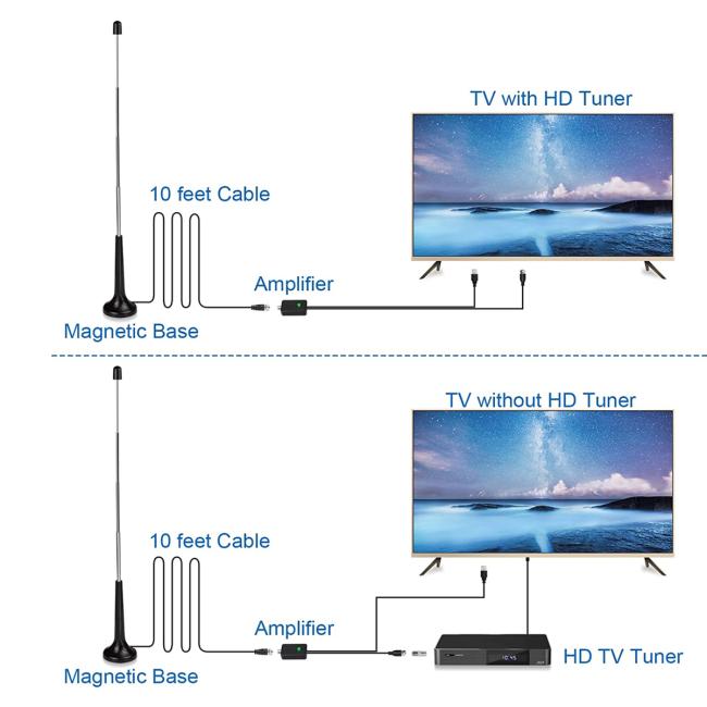 Active HD 25dBi Indoor Pull Rod TV Antenna with USB Amplifier Hot DVB-T DTMB HDTV Antenna