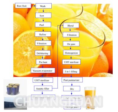 Chine Machine de fabrication de jus d'orange à température normale 0,4-0,6 MPa à vendre