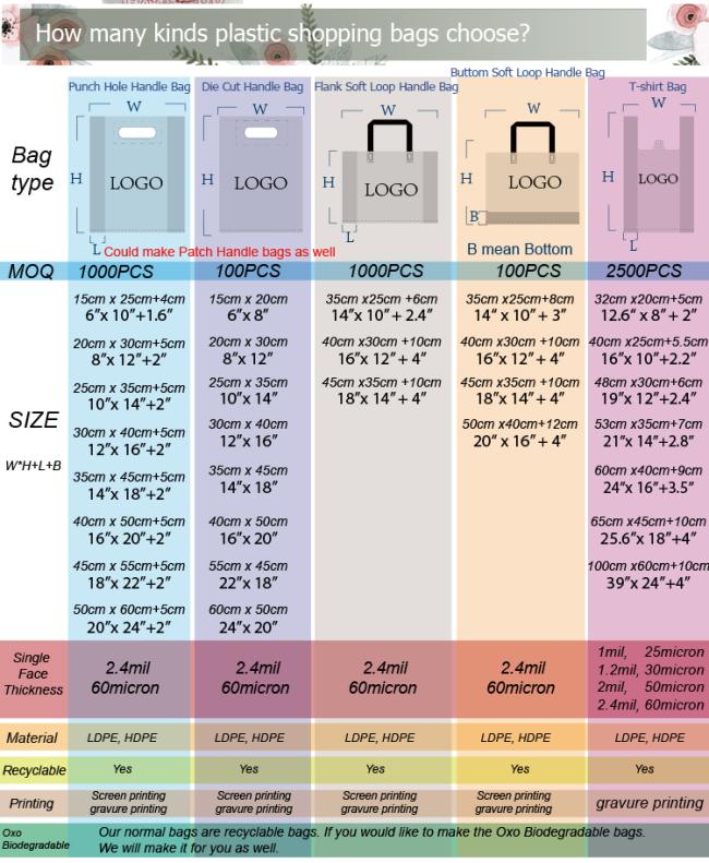 HDPE/LDPE Die Cut Patch Handle Custom Plastic Merchandise Retail Bags With Own Logo