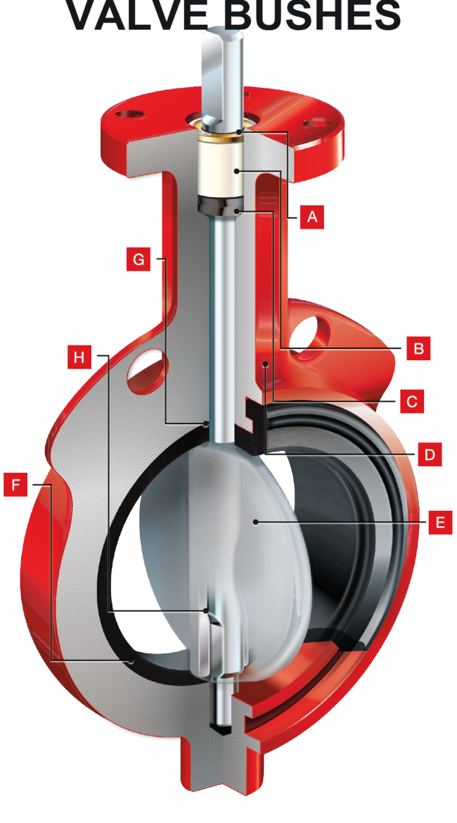 bushing application