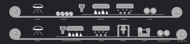 Production process diagram