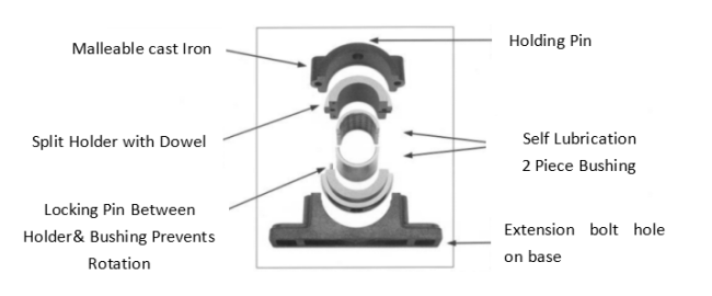 Self Aligning Split Pillow Block