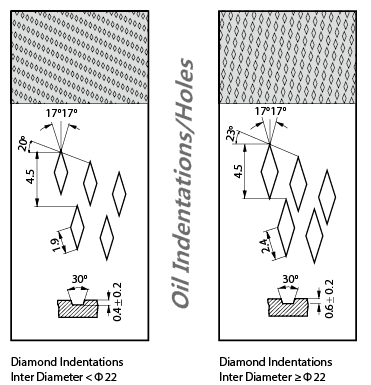 oilles bushes wrapped bronze bearing-090 Oil IndentationsHoles