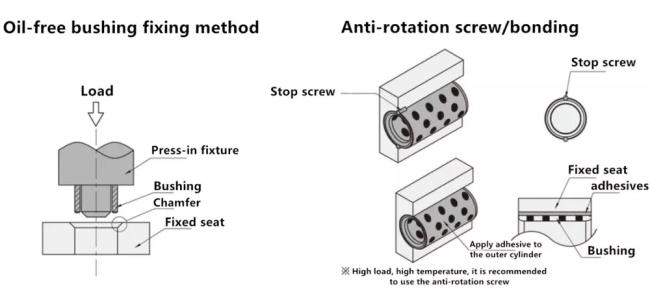 Oilless Flange Sleeve Bearing Bushing