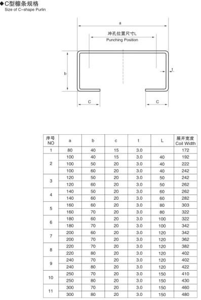 Galvanised / Carbon Steel C Purlin Roll Forming Machine for Steel C Shaped Purlin