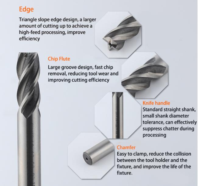 HSS Milling Cutter Bit Set HSS Milling Cutter Bit Set