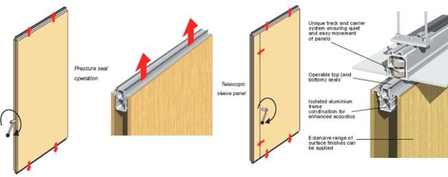 Cambodia ultrahigh type sound proof movable partitions for hotel and auditorium