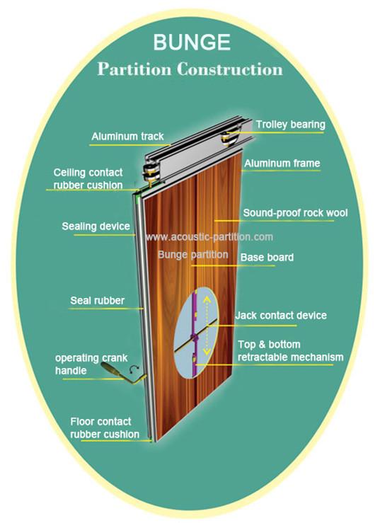 Ebunge Movable Partition Walls Operable Walls Landscape Printing Surface for Upscale Restaurant