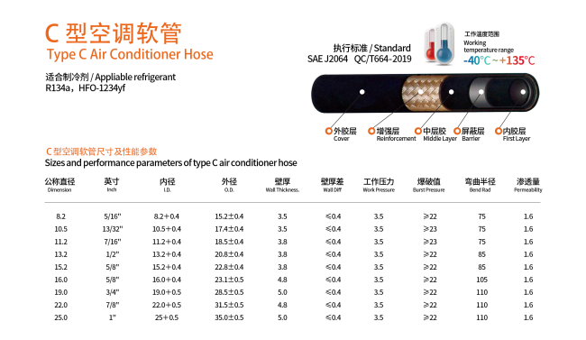 Visual breakdown of AC hose material composition