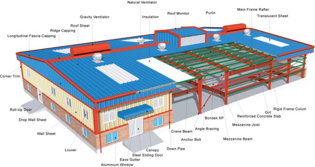 Steel structure sports hall construction