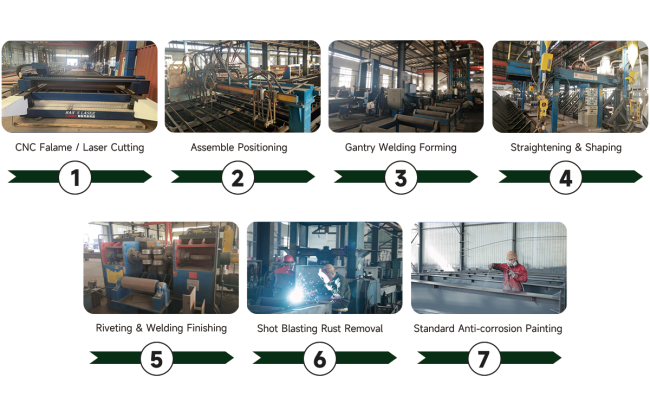 Modern manufacturing facility and quality production processes