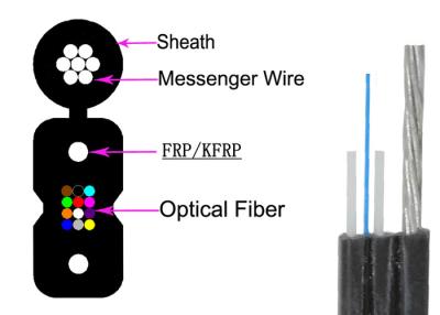 Chine 3.0×6.2 Câble blindé à fibre optique 4 noyaux anti torsion GJYXCHN 4B6 G657A1 à vendre