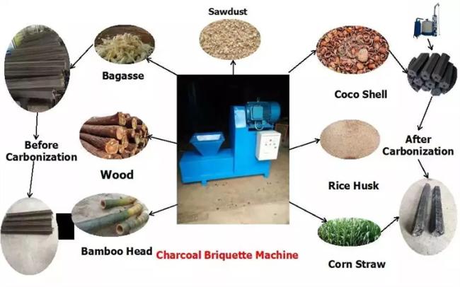 Fire Wood Agro Waste Briquette Making Machine Small Rice Husk Charcoal Briquette Machine For Rice Husk