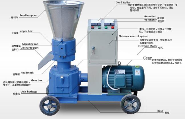 Poultry Feed Pellet Machine