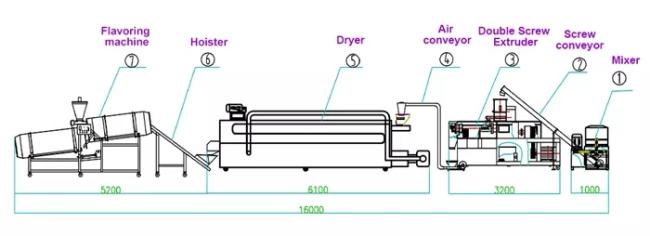 Dog Food Extrusion Machine Pet Food Machine Extruder Dog Pet Feed Production Line