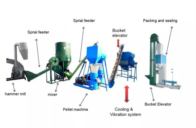 50kg/Bag Auto Biomass Fuel Pellet Packing Machine For Plastic Pellet Olive Grain Wheat Bagging Machine