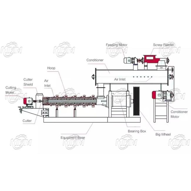 Wet-type Twin-Screw floating fish feed extruder machine structure