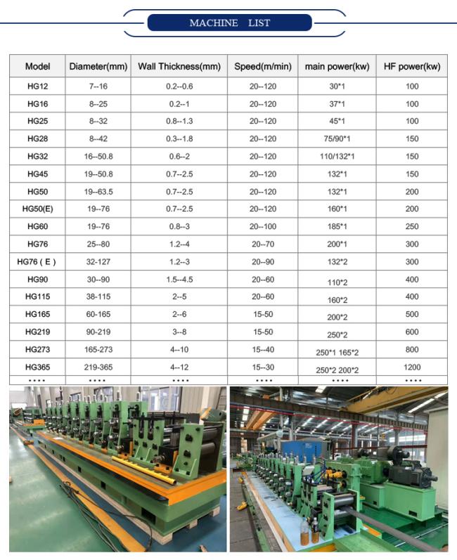 ERW Square/Round/Rectangular Shaped Steel Tube Production Line