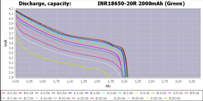 Discharge Capacity Graph