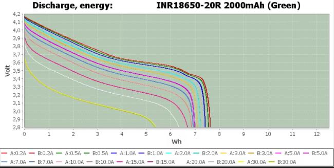 Discharge Energy Graph