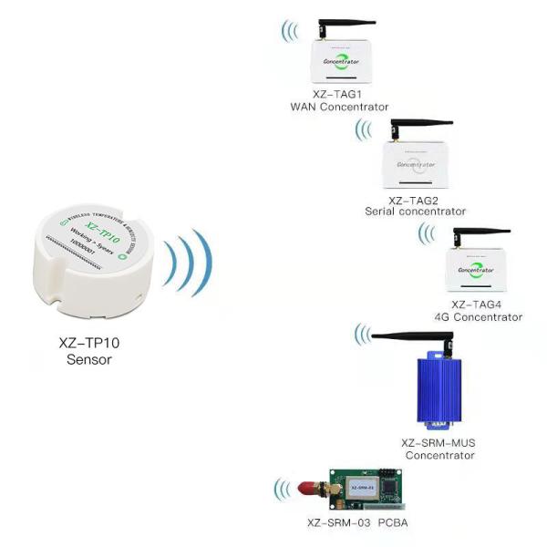 Quality Battery Replaceable Room Temperature Monitoring Wireless Temperature Sensor for sale