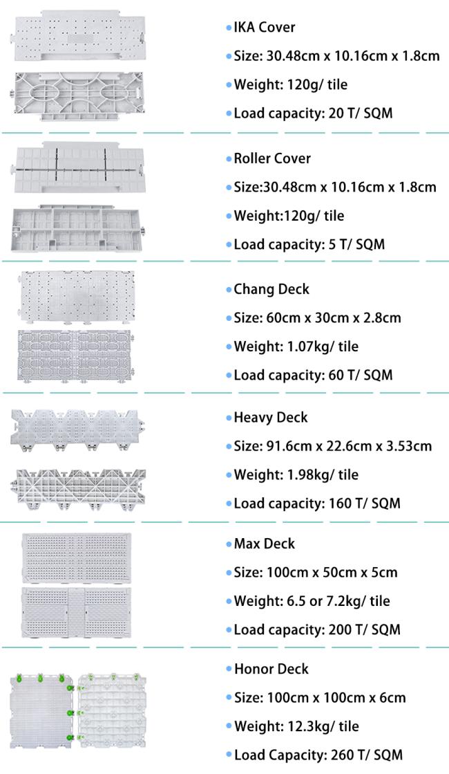 Additional product image showing tile construction