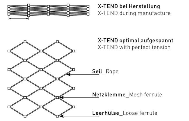 cable mesh