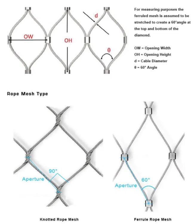 rope mesh