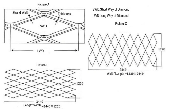 expanded metal mesh