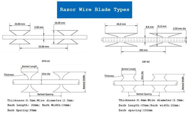 razor wire