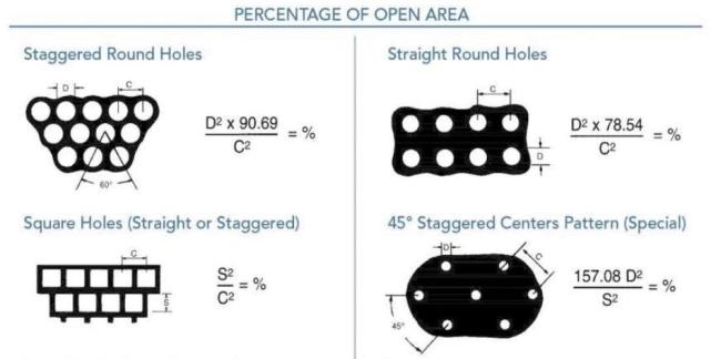 perforated metal mesh