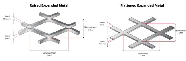 expanded metal mesh