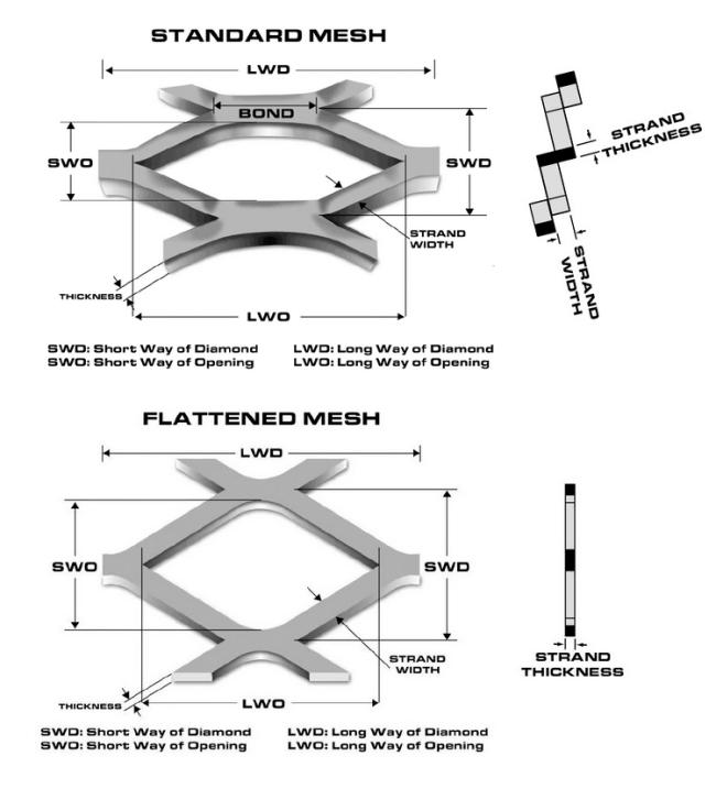 expanded metal mesh