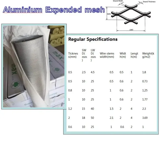 Galvanized Steel Sheet Flat Expanded Metal Mesh Roll/Expanded Wire Mesh/Aluminum Expanded Metal Sheet Expanded Metal Wire/ Expanded Wire Mesh