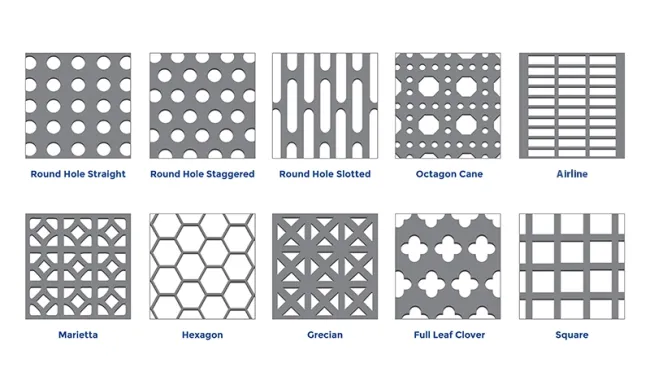 Sample Customization Stainless Steel Round Hole Perforated Metal Sheet Filter Mesh Punching Mesh for Oil Filtration Wire Mesh Expanded Metal Mesh